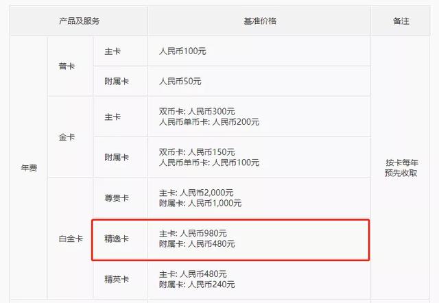 终于迎来温暖升级？中信信用卡积分换里程的一些猜想